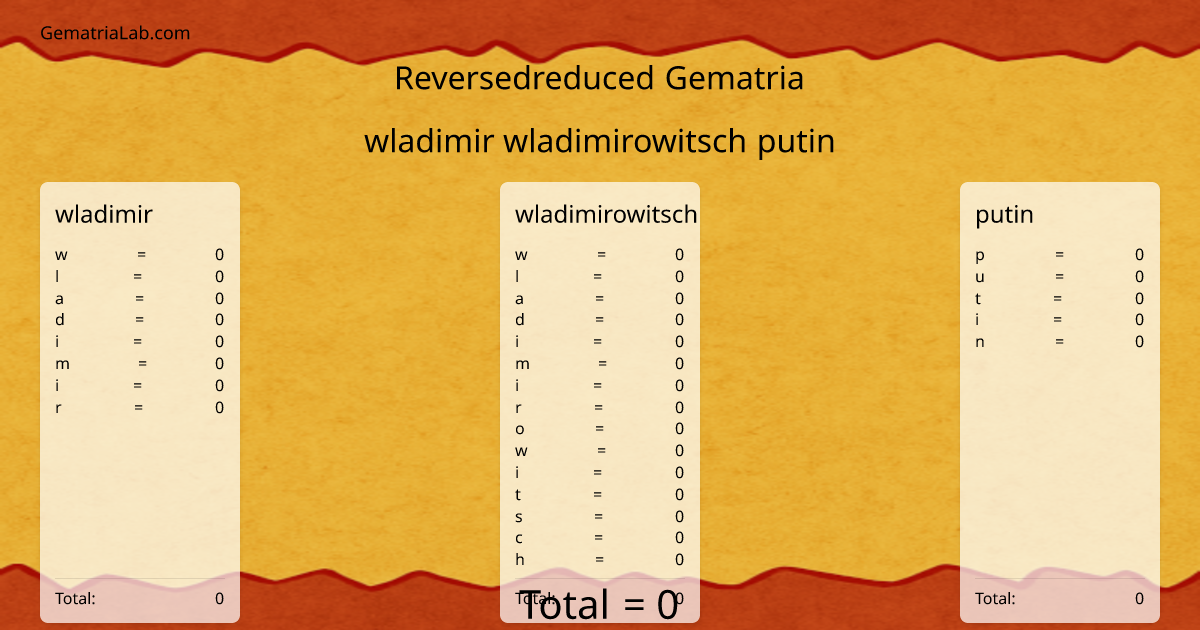 wladimir wladimirowitsch putin in reversedreduced Gematria